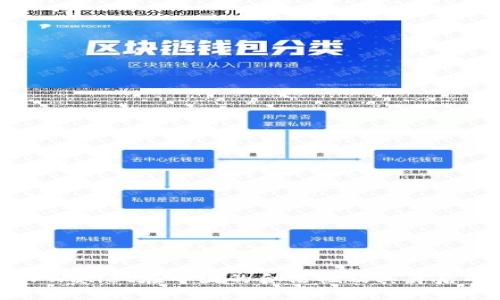 探讨TPWallet在中国的合法性及其背后的原因